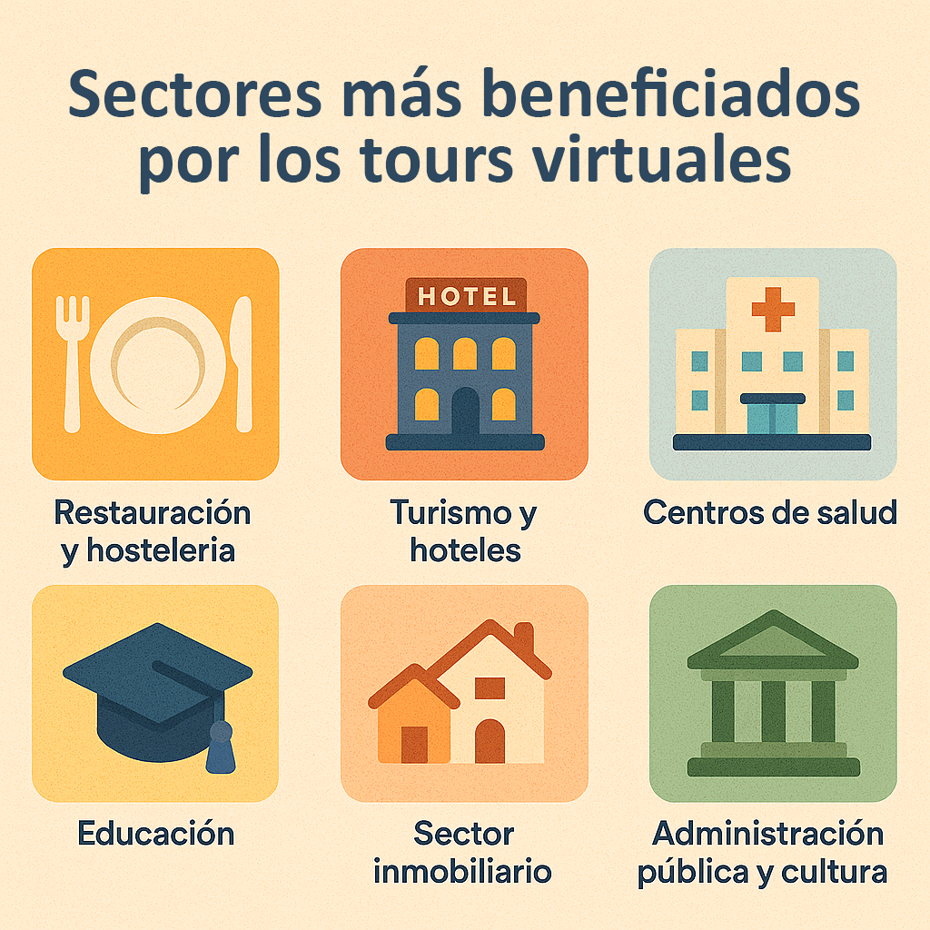Sectores que más se benefician de los tours virtuales