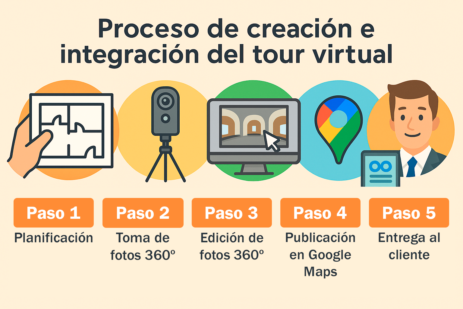 Proceso de creación del tour virtual